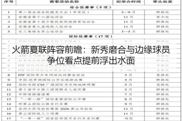 火箭夏联阵容前瞻：新秀磨合与边缘球员争位看点提前浮出水面